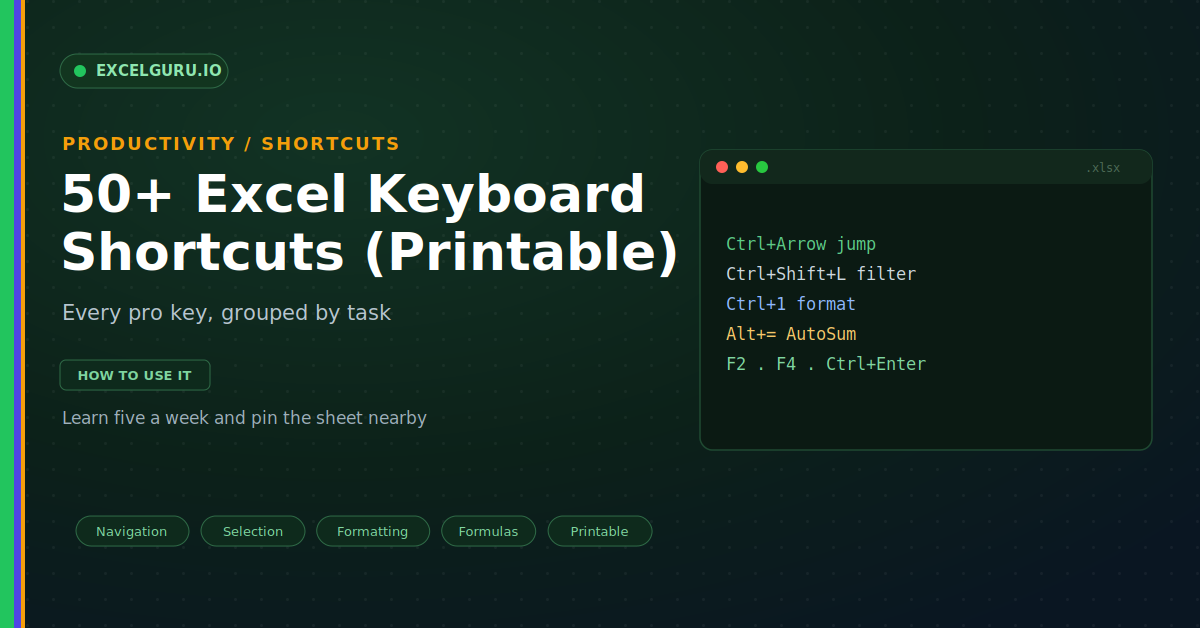 50 Excel keyboard shortcuts printable cheat sheet for faster spreadsheet navigation editing formatting and productivity