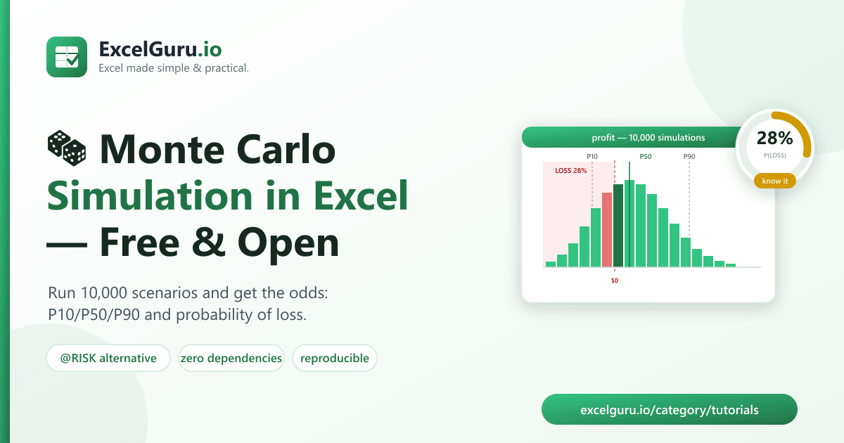 Monte Carlo Simulation in Excel tutorial showing random variables probability distributions risk analysis forecasting and simulation charts