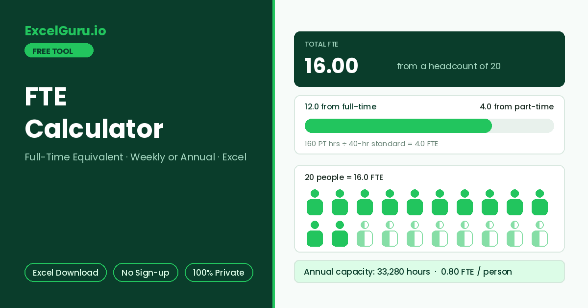 FTE Calculator for calculating full time equivalent using employee working hours and standard full time work hours