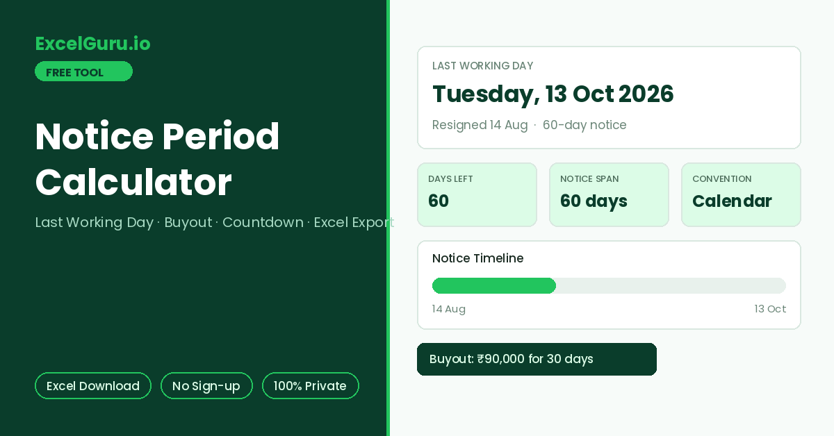 Notice Period Calculator for calculating final working date using resignation date notice period and applicable days