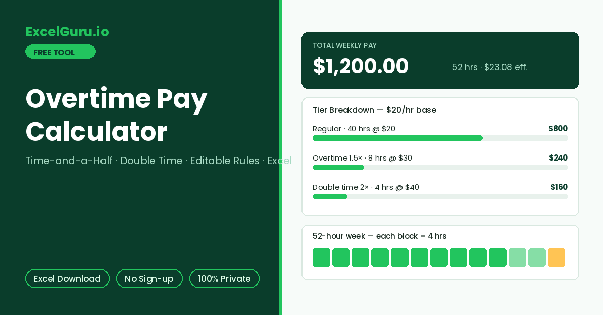 Overtime Pay Calculator for calculating overtime earnings using hourly rate overtime hours and overtime multiplier