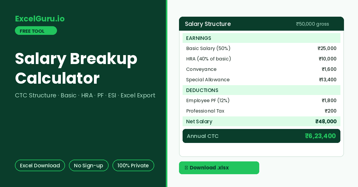 Salary Breakup Calculator for calculating basic salary allowances deductions gross salary and take-home pay