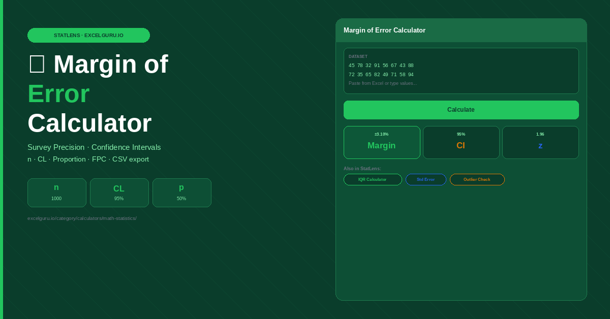 Margin of Error Calculator for calculating sampling uncertainty using sample size confidence level and statistical data