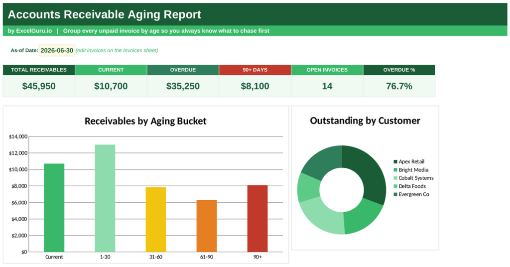 Accounts Receivable Ageing Dashboard Excel Template for tracking outstanding invoices overdue payments ageing periods and collections