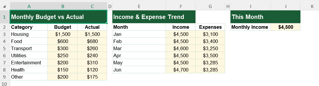Budget Sheet Screenshot