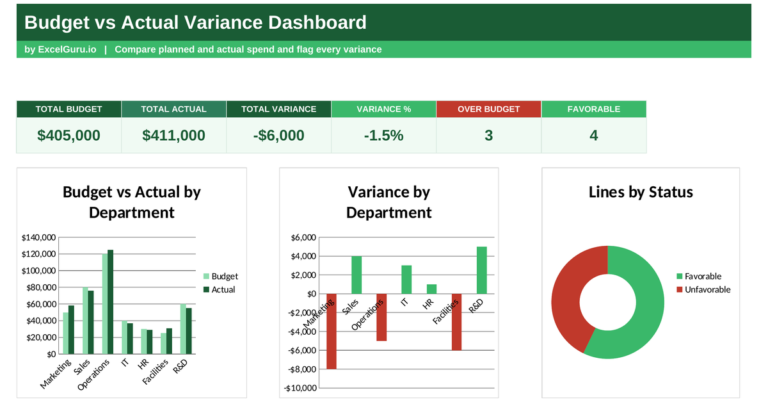 [Free] Budget vs Actual Variance Dashboard Template in Excel