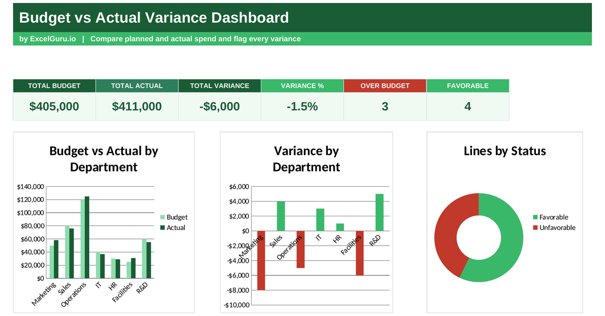 Budget vs Actual Variance Dashboard Excel Template for comparing budgets actual spending and financial variances
