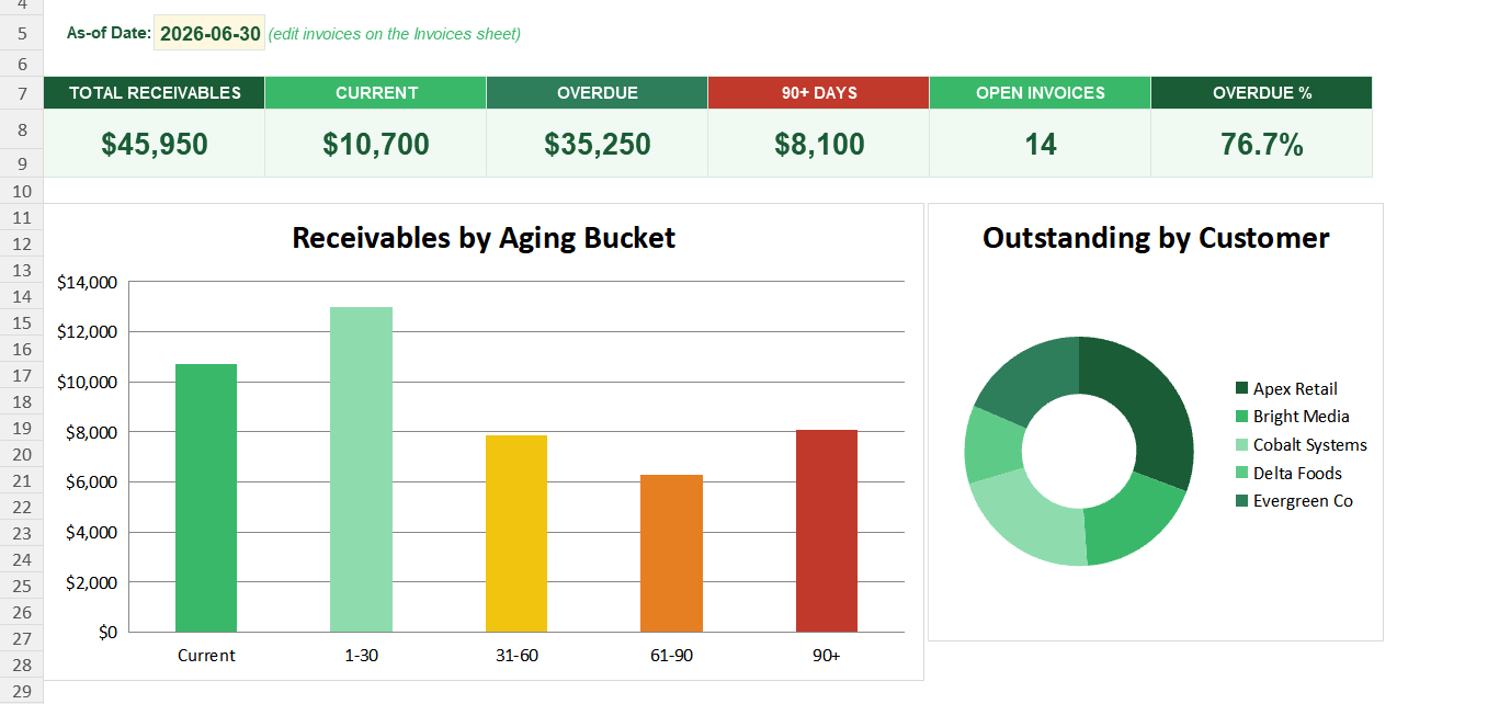 Dashboard for Accounts Receivables in Excel