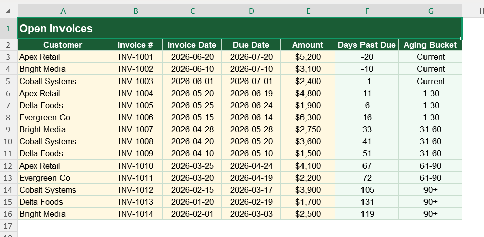 Open Invoices for Accounts Receivables Ageing
