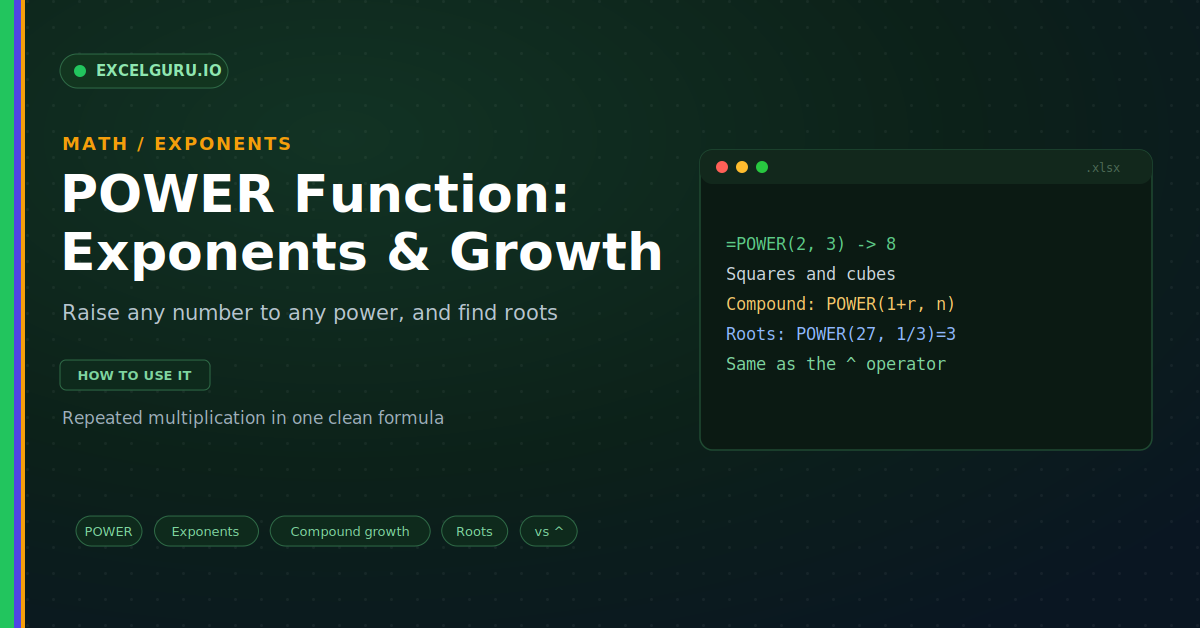 POWER Function in Excel tutorial showing exponent calculations powers and mathematical formulas