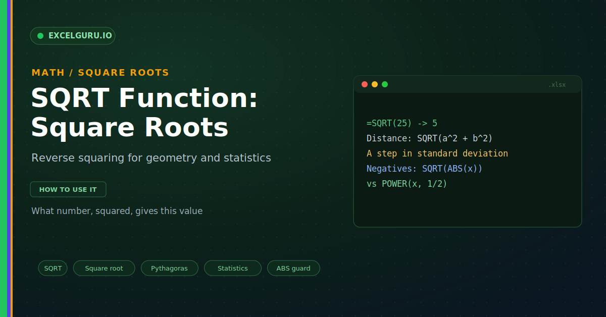 SQRT Function in Excel tutorial showing square root calculations mathematical formulas and numerical analysis