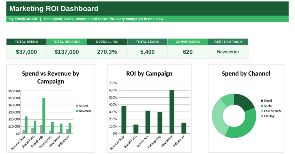 Marketing ROI Dashboard Excel Template for tracking campaign costs revenue return on investment conversions and marketing performance