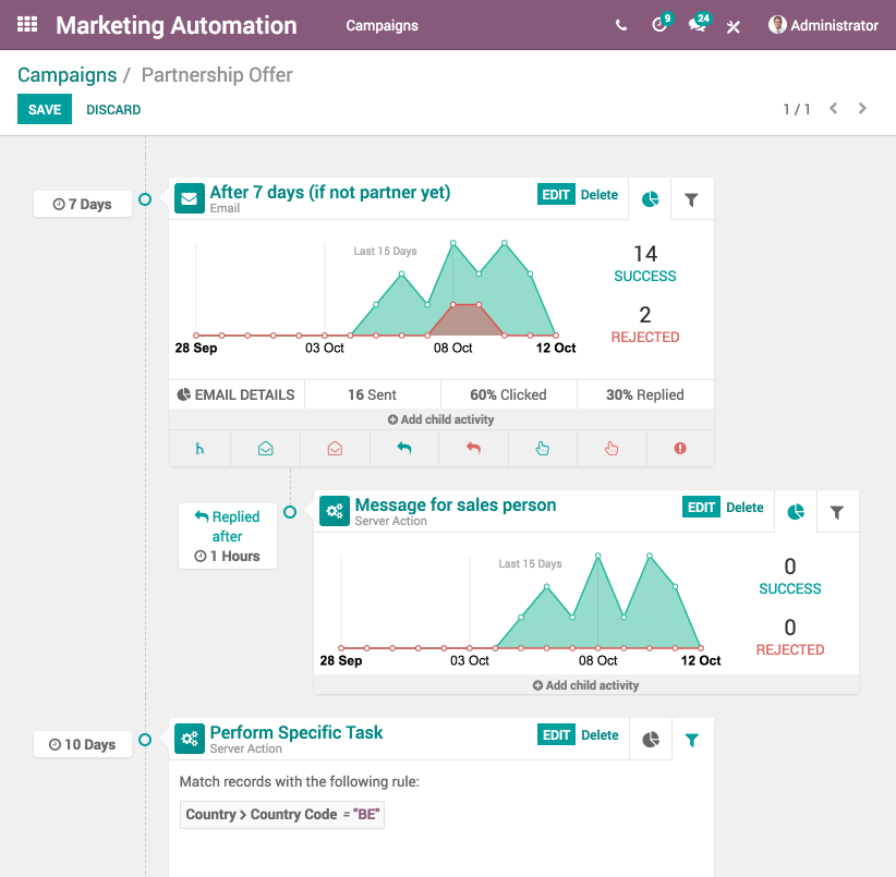 Odoo Marketing Automation Add Campaign