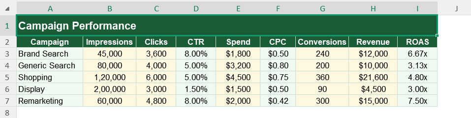 PPC Metrics Tracking in Excel