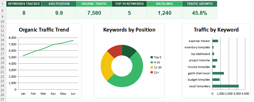 SEO Report Dashboard Example