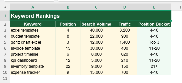 Tracking Keywords in Excel for SEO Report