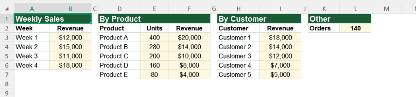 Tracking Monthly Sales Data